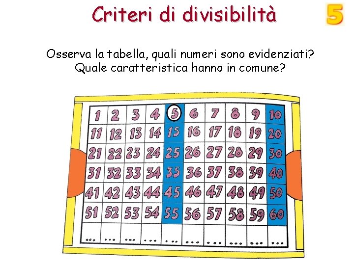 Criteri di divisibilità Osserva la tabella, quali numeri sono evidenziati? Quale caratteristica hanno in