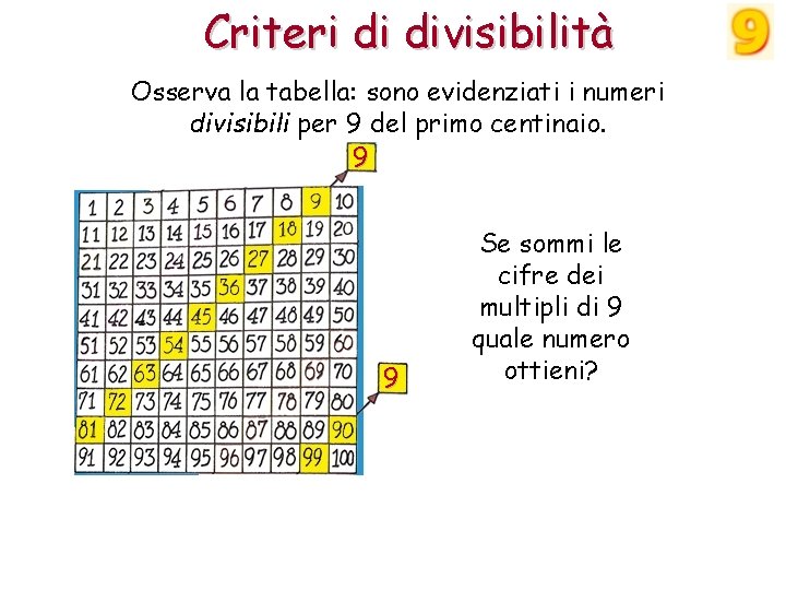 Criteri di divisibilità Osserva la tabella: sono evidenziati i numeri divisibili per 9 del