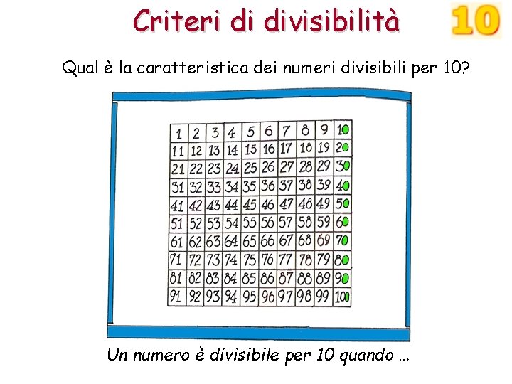Criteri di divisibilità Qual è la caratteristica dei numeri divisibili per 10? Un numero