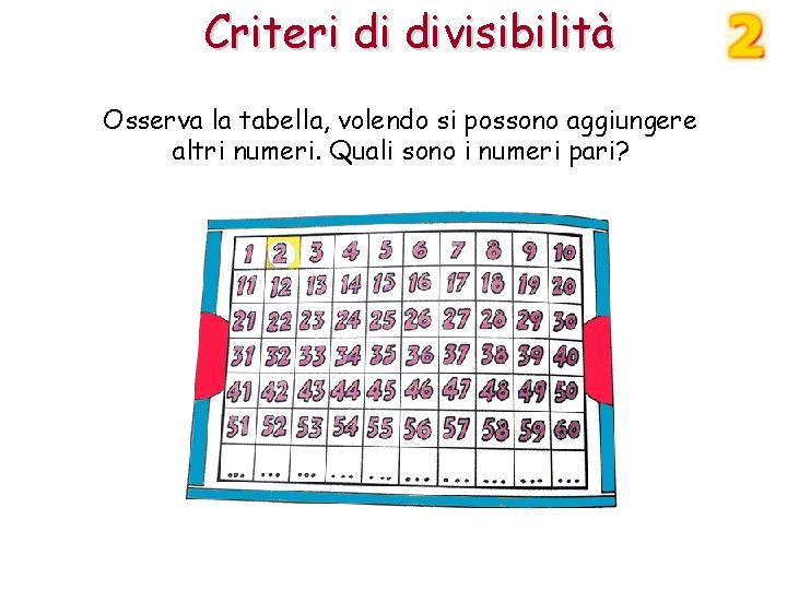 Criteri di divisibilità Osserva la tabella, volendo si possono aggiungere altri numeri. Quali sono