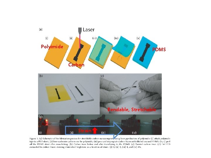 Polyimide PDMS Carbon Bendable, Stretchable Strain 