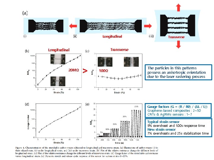 Longitudinal Transverse Longitudinal 20 MΩ Transverse > 100Ω The particles in this patterns possess