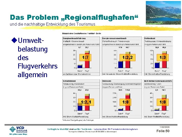 Das Problem „Regionalflughafen“ und die nachhaltige Entwicklung des Tourismus u. Umweltbelastung des Flugverkehrs allgemein