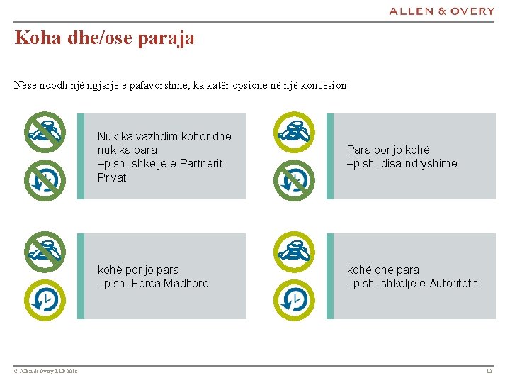 Koha dhe/ose paraja Nëse ndodh një ngjarje e pafavorshme, ka katër opsione në një