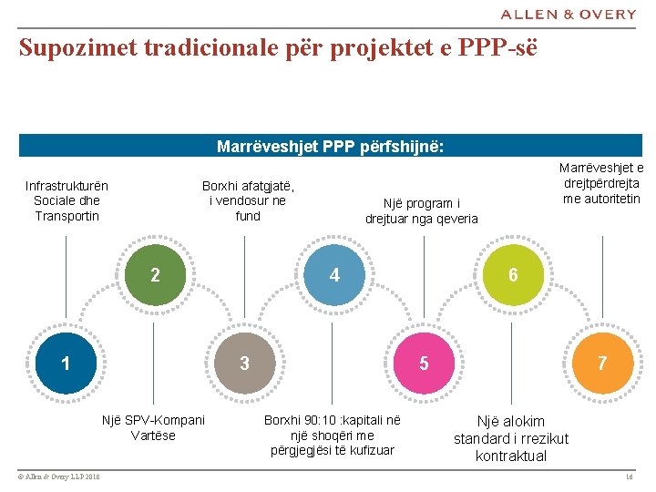 Supozimet tradicionale për projektet e PPP-së Marrëveshjet PPP përfshijnë: Infrastrukturën Sociale dhe Transportin Borxhi