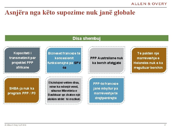 Asnjëra nga këto supozime nuk janë globale Disa shembuj Kapaciteti i Transmission transmetimit për