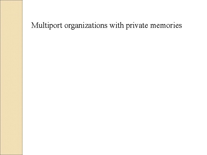 Multiport organizations with private memories 