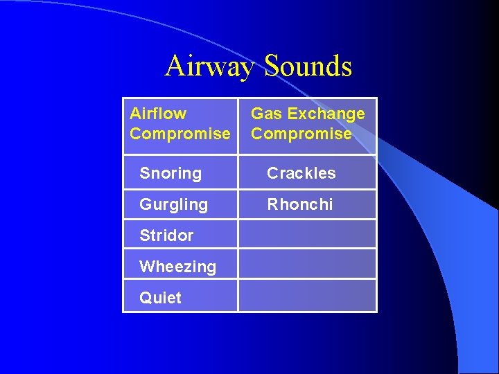 Airway Sounds Airflow Compromise Gas Exchange Compromise Snoring Crackles Gurgling Rhonchi Stridor Wheezing Quiet