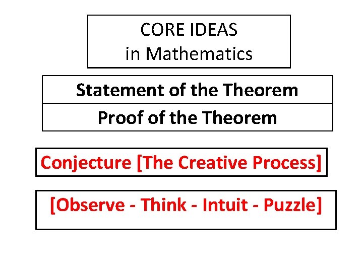 CORE IDEAS in Mathematics Statement of the Theorem Proof of the Theorem Conjecture [The