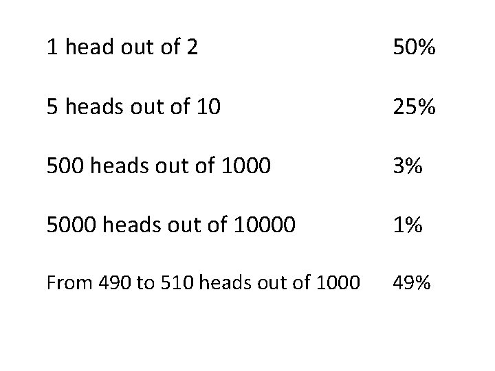 1 head out of 2 50% 5 heads out of 10 25% 500 heads