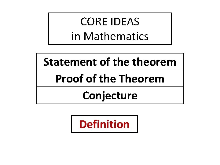 CORE IDEAS in Mathematics Statement of theorem Proof of the Theorem Conjecture Definition 