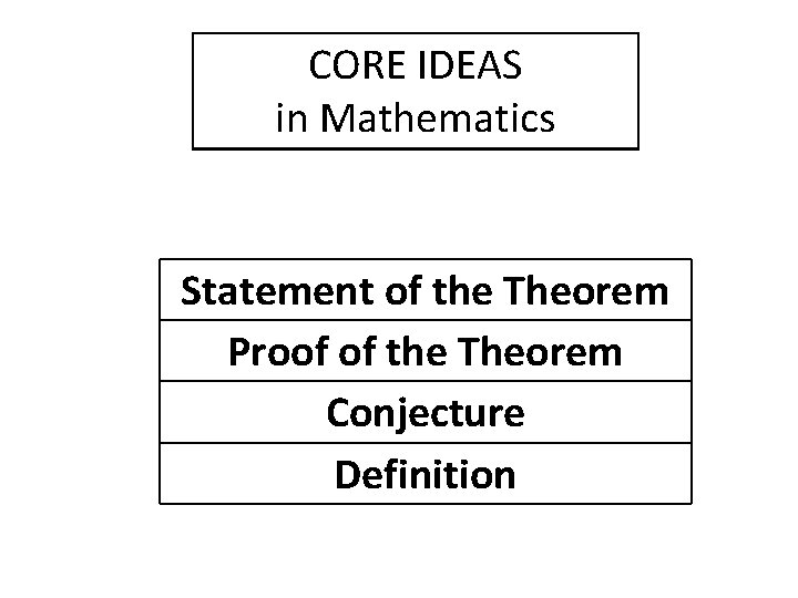 CORE IDEAS in Mathematics Statement of the Theorem Proof of the Theorem Conjecture Definition