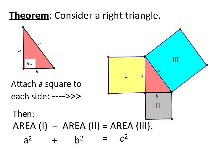 Theorem: Consider a right triangle. 90 Attach a square to each side: ---->>> Then:
