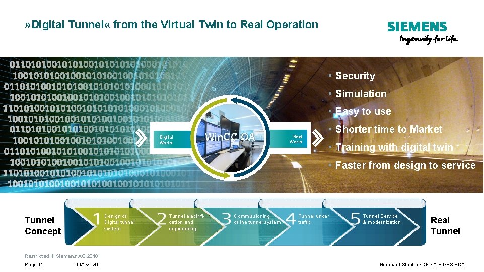 » Digital Tunnel « from the Virtual Twin to Real Operation • Security •