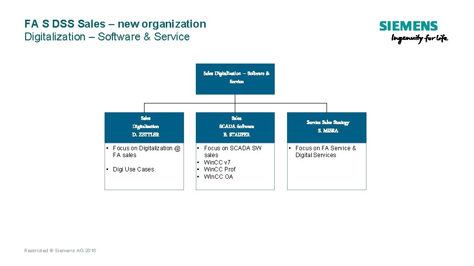 FA S DSS Sales – new organization Digitalization – Software & Service Sales Digitalization