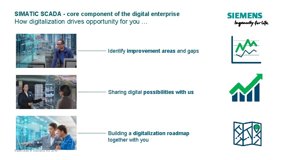 SIMATIC SCADA - core component of the digital enterprise How digitalization drives opportunity for