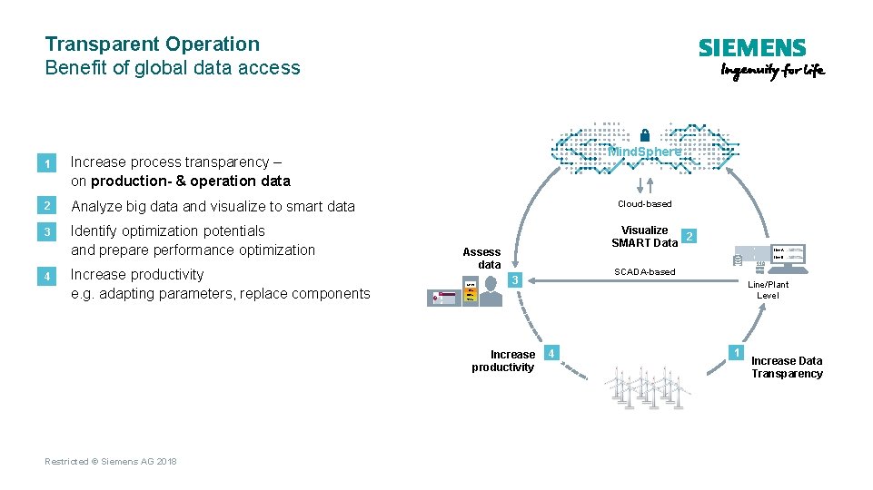 Transparent Operation Benefit of global data access 1 • Increase process transparency – on