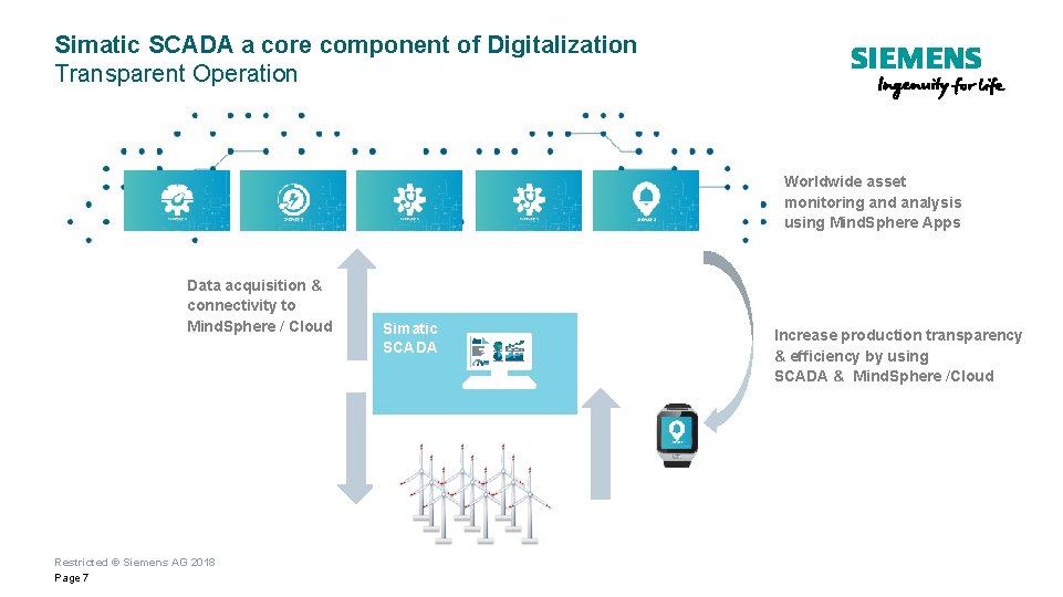 Simatic SCADA a core component of Digitalization Transparent Operation Worldwide asset monitoring and analysis Simatic SCADA a core component of Digitalization Transparent Operation Worldwide asset monitoring and analysis