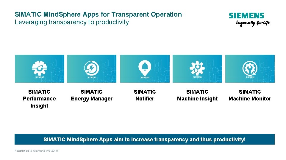 SIMATIC Mind. Sphere Apps for Transparent Operation Leveraging transparency to productivity SIMATIC Performance Insight SIMATIC Mind. Sphere Apps for Transparent Operation Leveraging transparency to productivity SIMATIC Performance Insight