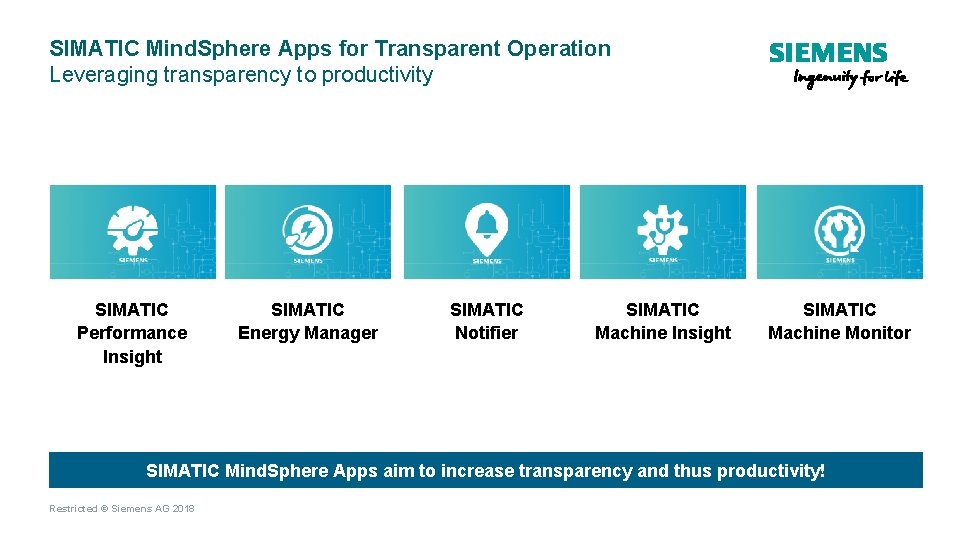 SIMATIC Mind. Sphere Apps for Transparent Operation Leveraging transparency to productivity SIMATIC Performance Insight