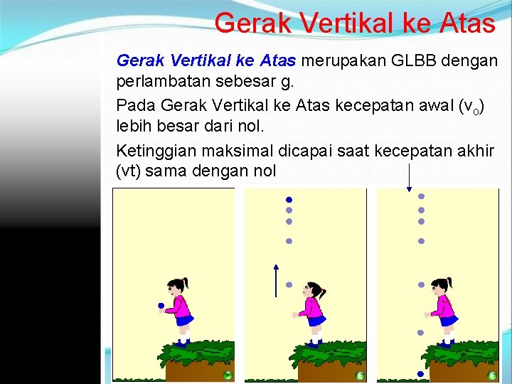 Gerak Vertikal ke Atas merupakan GLBB dengan perlambatan sebesar g. Pada Gerak Vertikal ke