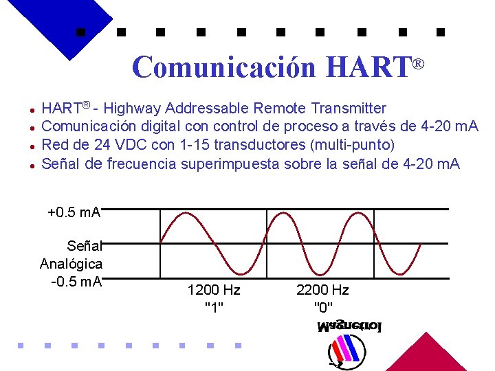 Comunicación HART® l l HART® - Highway Addressable Remote Transmitter Comunicación digital control de