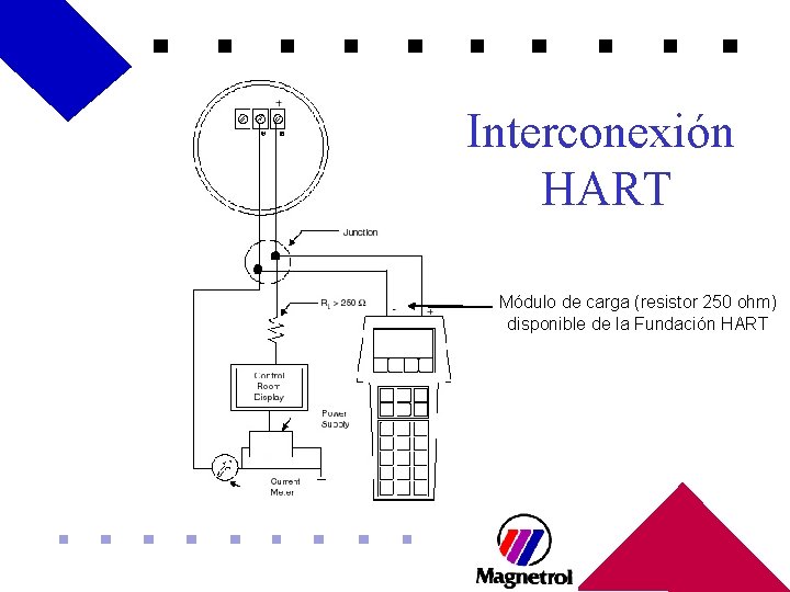Interconexión HART Módulo de carga (resistor 250 ohm) disponible de la Fundación HART 