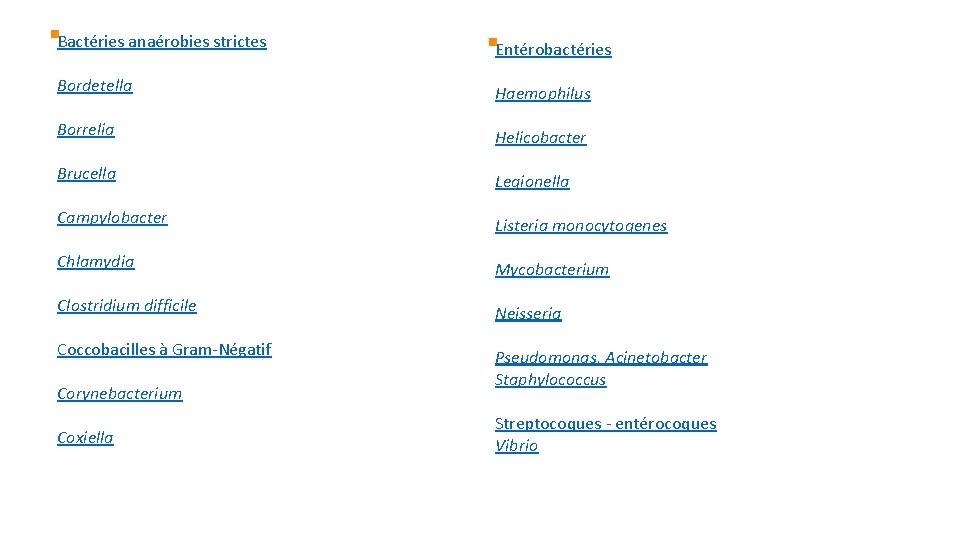 Bactéries anaérobies strictes Entérobactéries Bordetella Haemophilus Borrelia Helicobacter Brucella Legionella Campylobacter Listeria monocytogenes Chlamydia