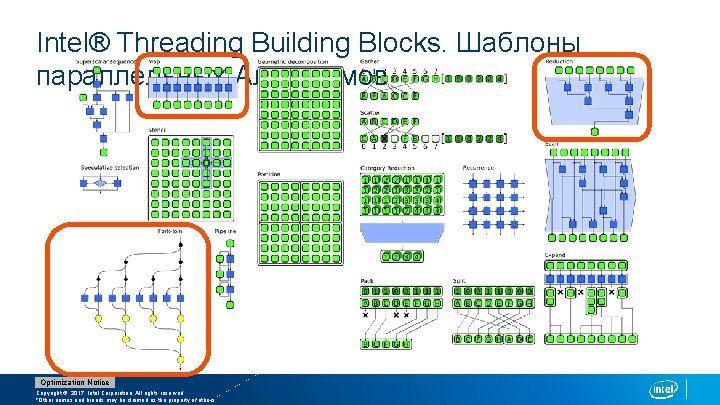 Intel® Threading Building Blocks. Шаблоны параллельных Алгоритмов Optimization Notice Copyright © 2017, Intel Corporation.