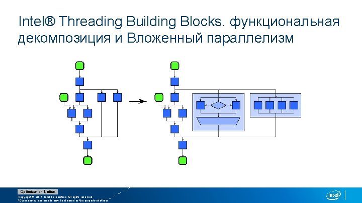 Intel® Threading Building Blocks. функциональная декомпозиция и Вложенный параллелизм Optimization Notice Copyright © 2017,