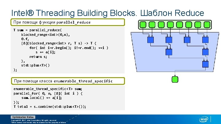 Intel® Threading Building Blocks. Шаблон Reduce При помощи функции parallel_reduce T sum = parallel_reduce(