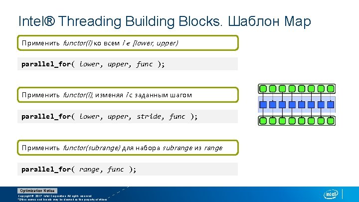 Intel® Threading Building Blocks. Шаблон Map Применить functor(i) ко всем i [lower, upper) parallel_for(