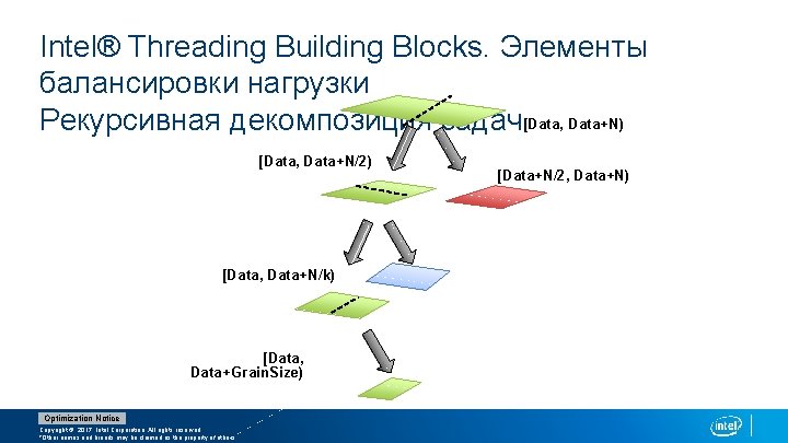 Intel® Threading Building Blocks. Элементы балансировки нагрузки Рекурсивная декомпозиция задач[Data, Data+N) [Data, Data+N/2) [Data,