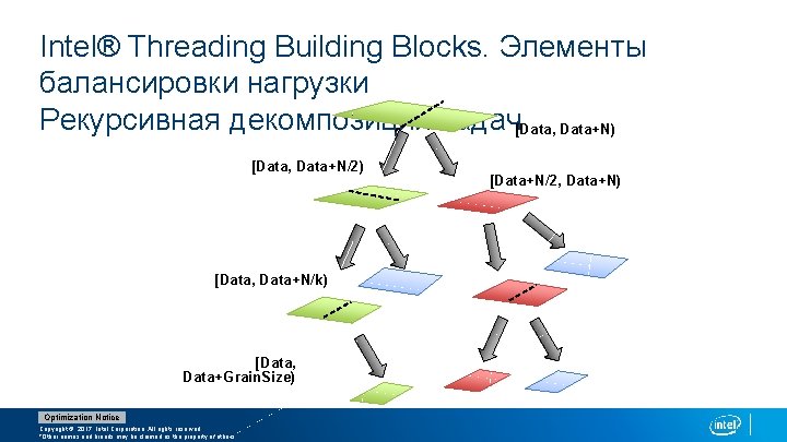 Intel® Threading Building Blocks. Элементы балансировки нагрузки Рекурсивная декомпозиция задач[Data, Data+N) [Data, Data+N/2) [Data,