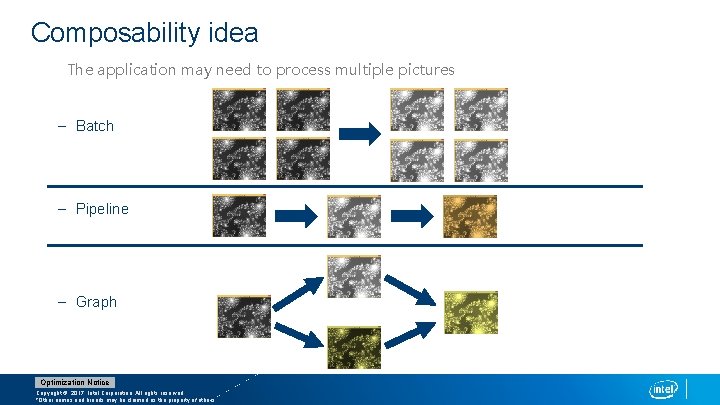 Composability idea The application may need to process multiple pictures – Batch – Pipeline