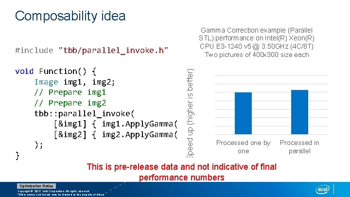 Composability idea Gamma Correction example (Parallel STL) performance on Intel(R) Xeon(R) CPU E 3