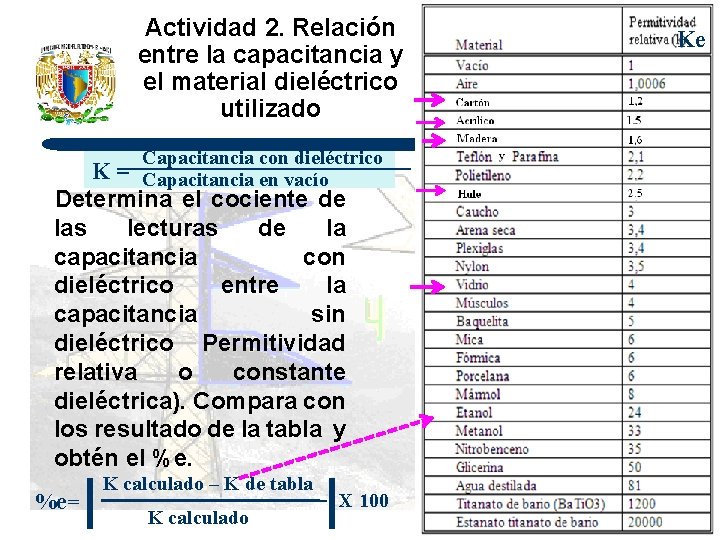 Actividad 2. Relación entre la capacitancia y el material dieléctrico utilizado Capacitancia con dieléctrico