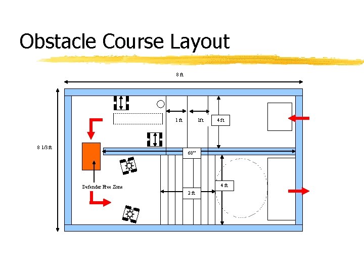 Obstacle Course Layout 8 ft 1 ft 8 1/3 ft 1 ft 4 ft