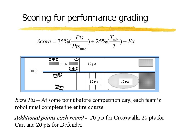 Scoring for performance grading 10 pts 10 pts Base Pts – At some point