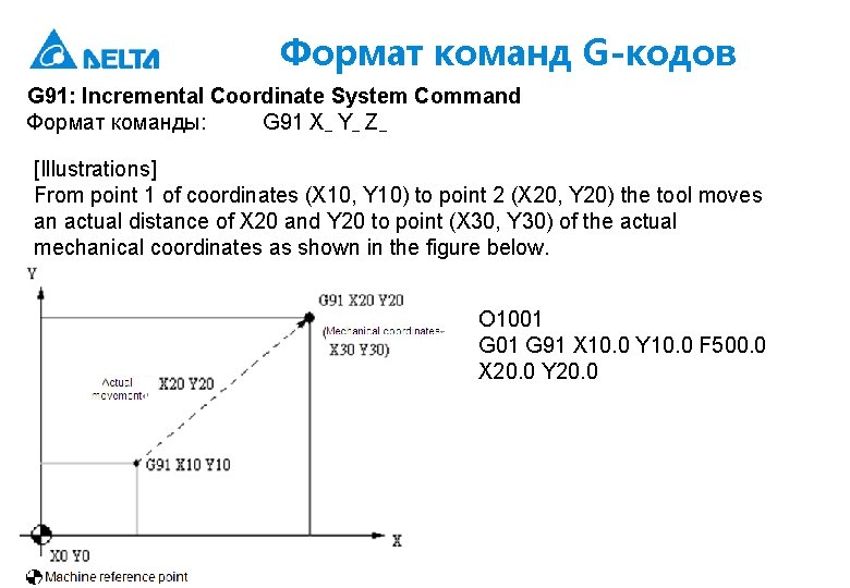 Формат команд G-кодов G 91: Incremental Coordinate System Command Формат команды: G 91 Xˍ