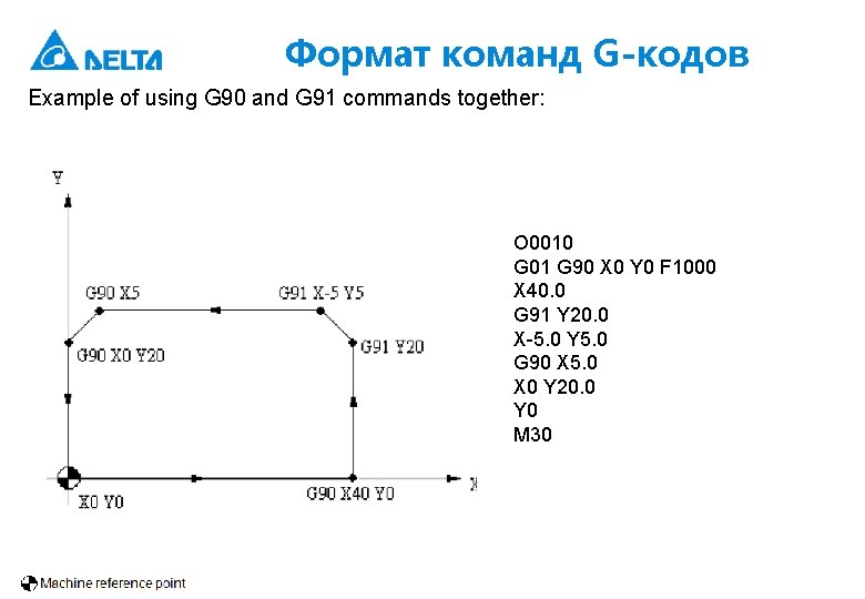 Формат команд G-кодов Example of using G 90 and G 91 commands together: O