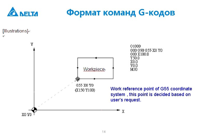 Формат команд G-кодов Work reference point of G 55 coordinate system , this point
