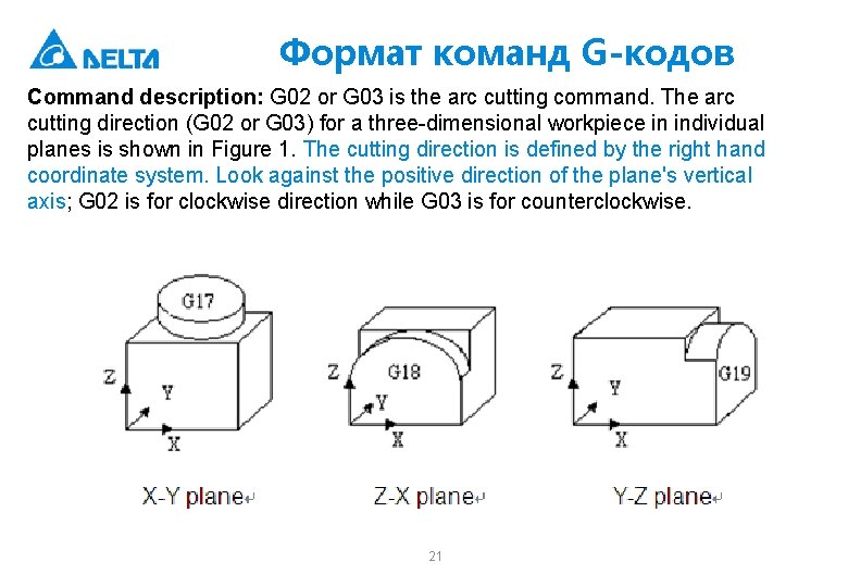 Формат команд G-кодов Command description: G 02 or G 03 is the arc cutting