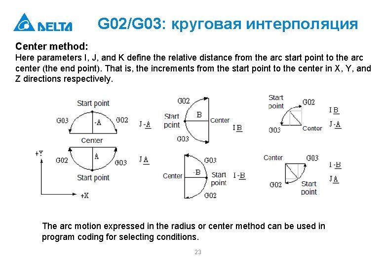 G 02/G 03: круговая интерполяция Center method: Here parameters I, J, and K define