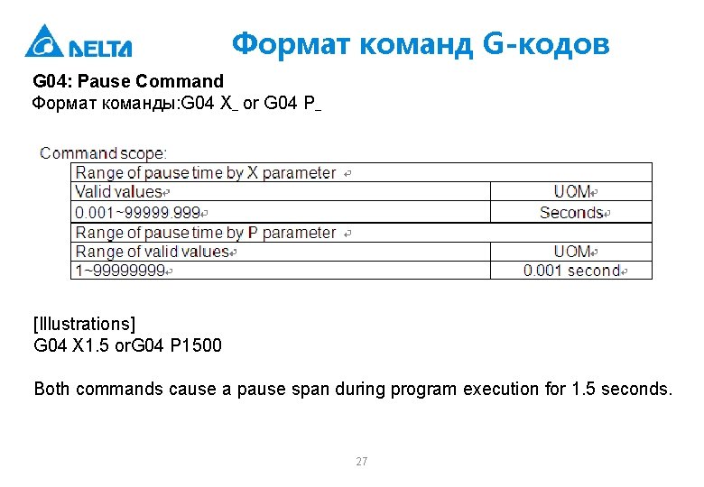 Формат команд G-кодов G 04: Pause Command Формат команды: G 04 Xˍ or G