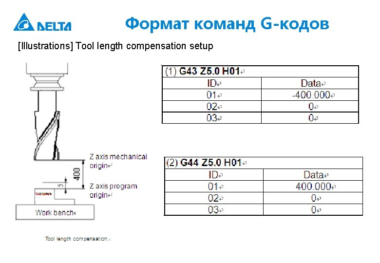 Формат команд G-кодов [Illustrations] Tool length compensation setup 