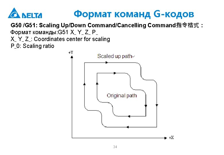 Формат команд G-кодов G 50 /G 51: Scaling Up/Down Command/Cancelling Command指令格式： Формат команды: G