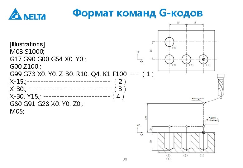 Формат команд G-кодов [Illustrations] M 03 S 1000; G 17 G 90 G 00