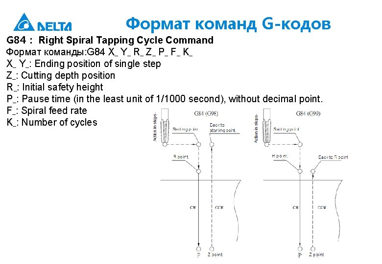 Формат команд G-кодов G 84： Right Spiral Tapping Cycle Command Формат команды: G 84