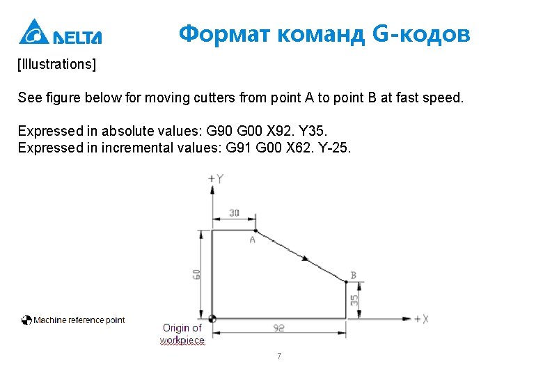 Формат команд G-кодов [Illustrations] See figure below for moving cutters from point A to